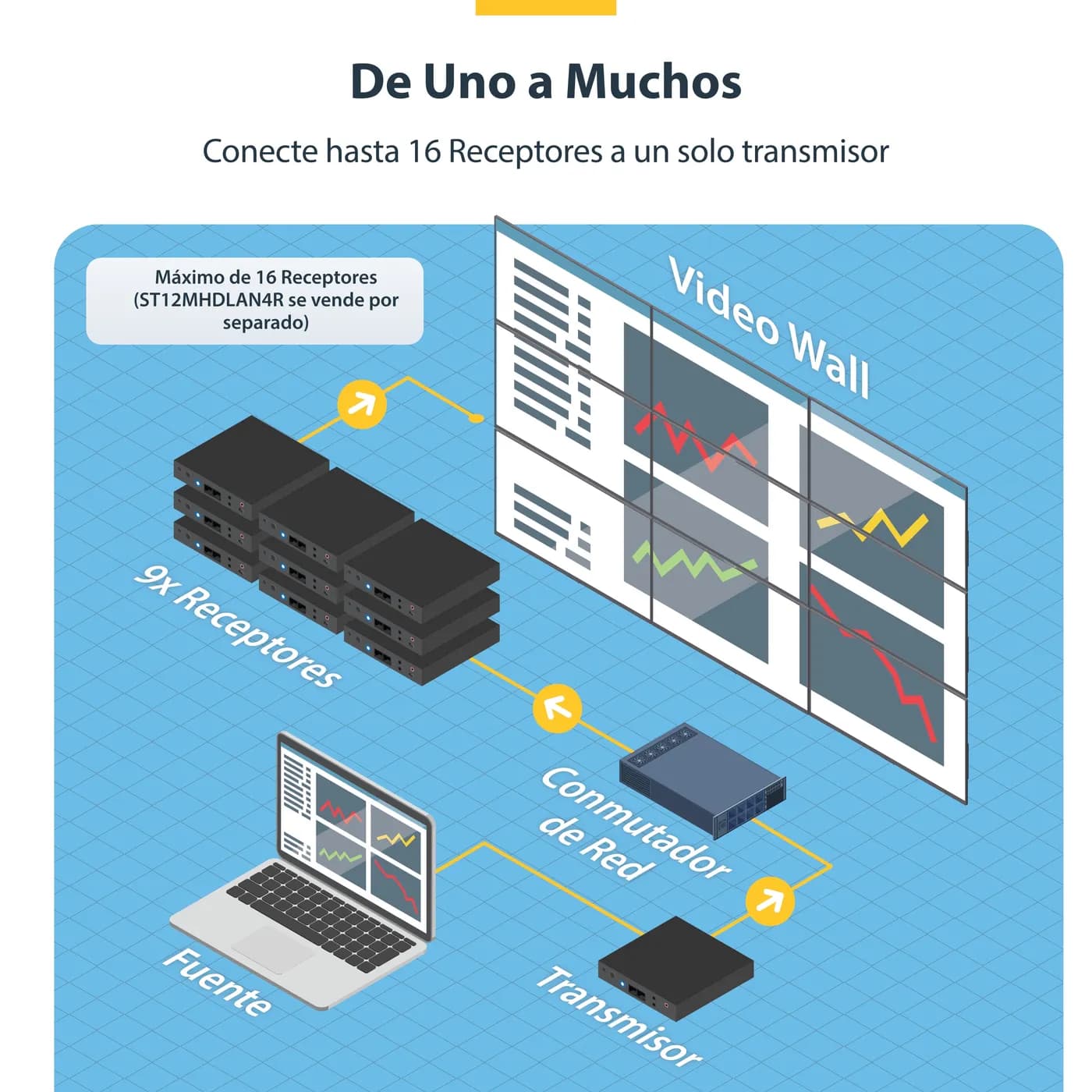 StarTech.com Juego de Extensor HDMI 4K con Soporte para Mosaico de Vid 9