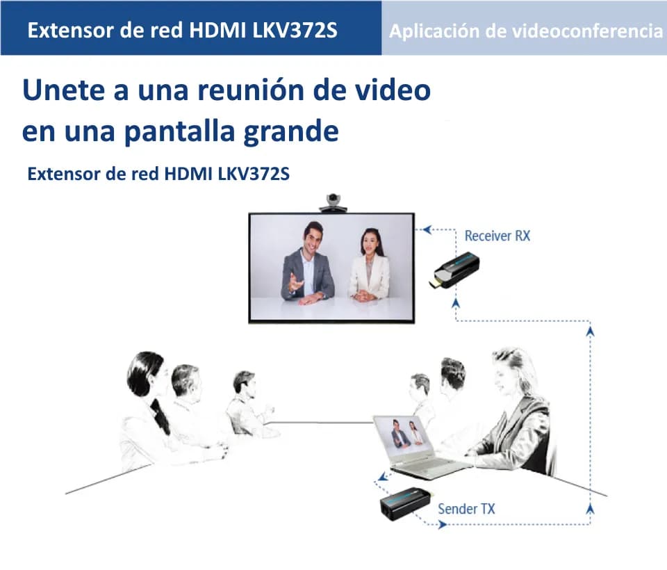 SAXXON LKV372S- Kit mini extensor  HDMI/ Cable UTP recomendado CAT 6/  2