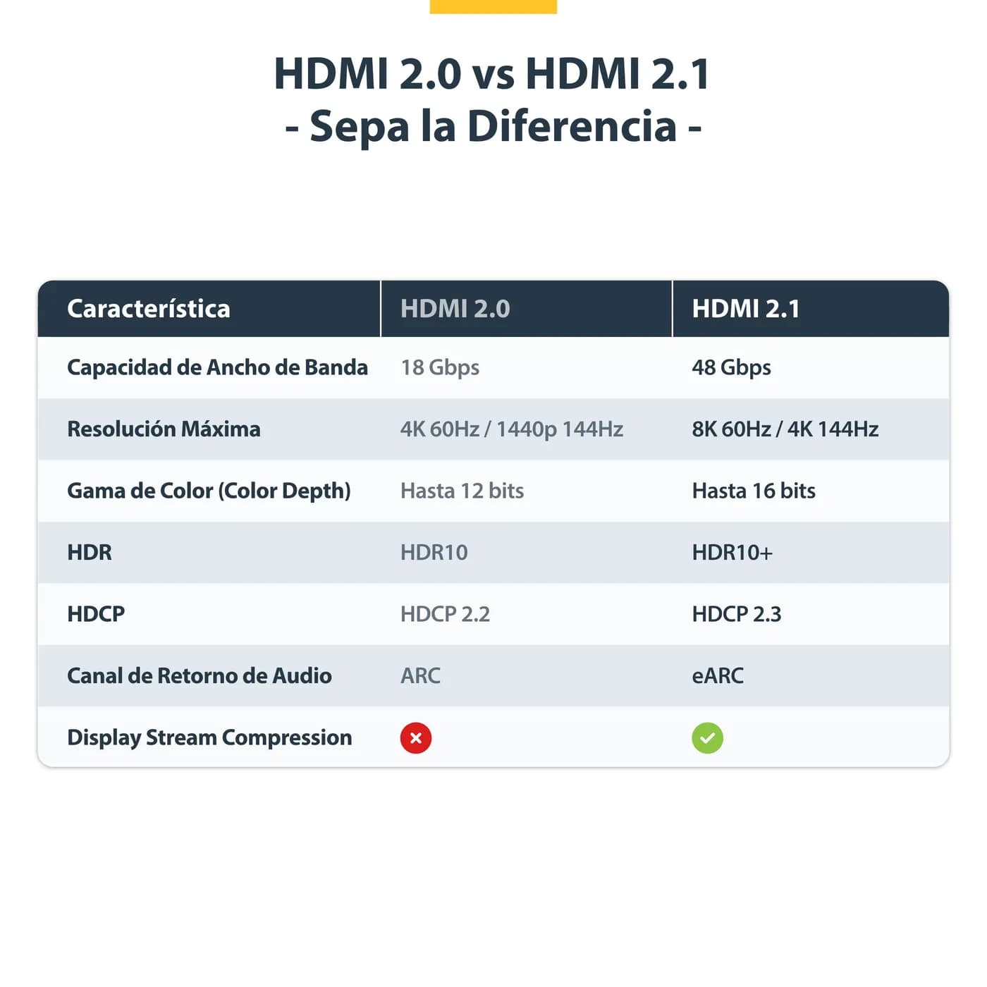 StarTech.com Cable HDMI de 2m Certificado de Ultra Alta Velocidad - 8K 13