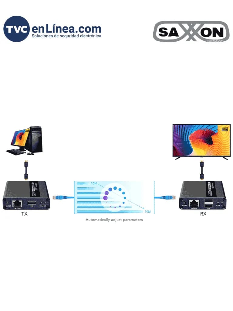 SAXXON LKV223 - Kit extensor de video HDMI/ Resolucion 1080P/ 60 Hz/ H 3