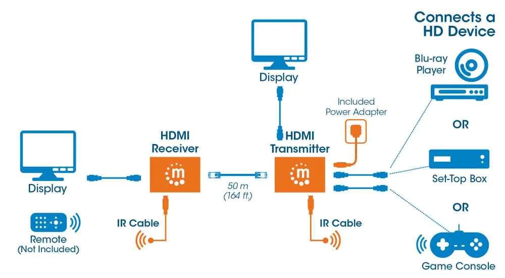 Manhattan Kit extensor de HDMI sobre Ethernet 8