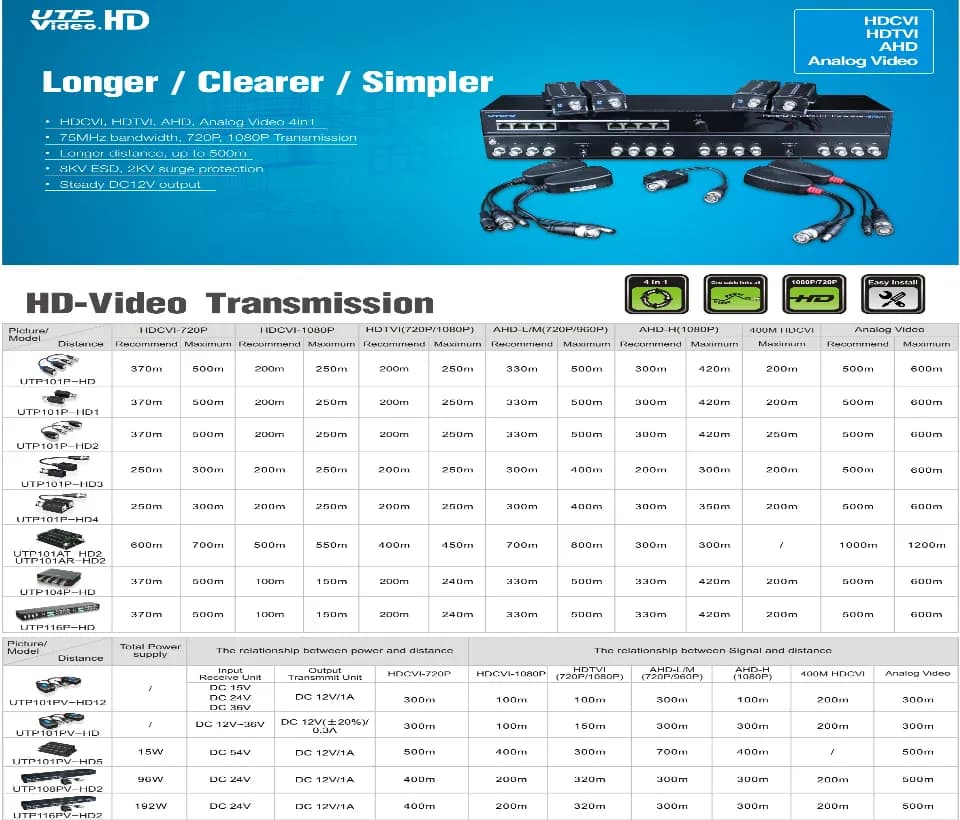 UTEPO UTP101PHD - Par de transceptores pasivos 4k (Video Baluns) 8MP c 2
