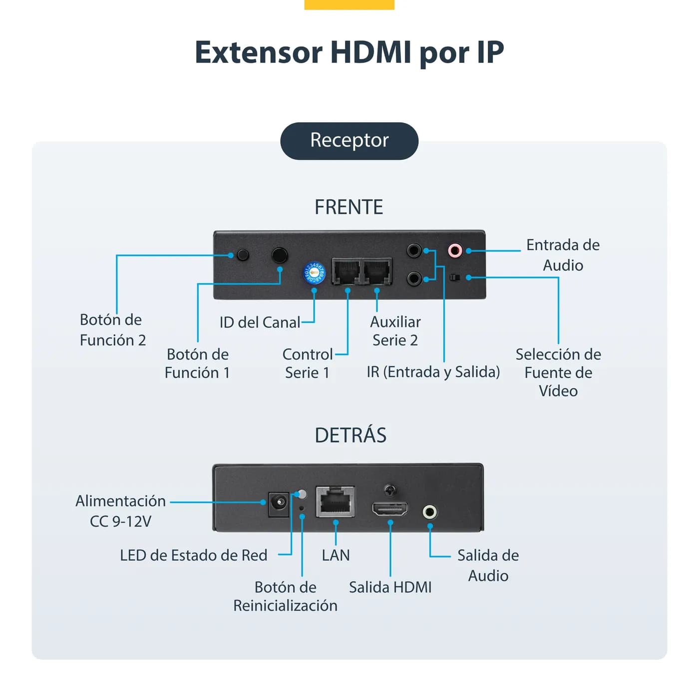 StarTech.com Juego de Extensor HDMI 4K con Soporte para Mosaico de Vid 7