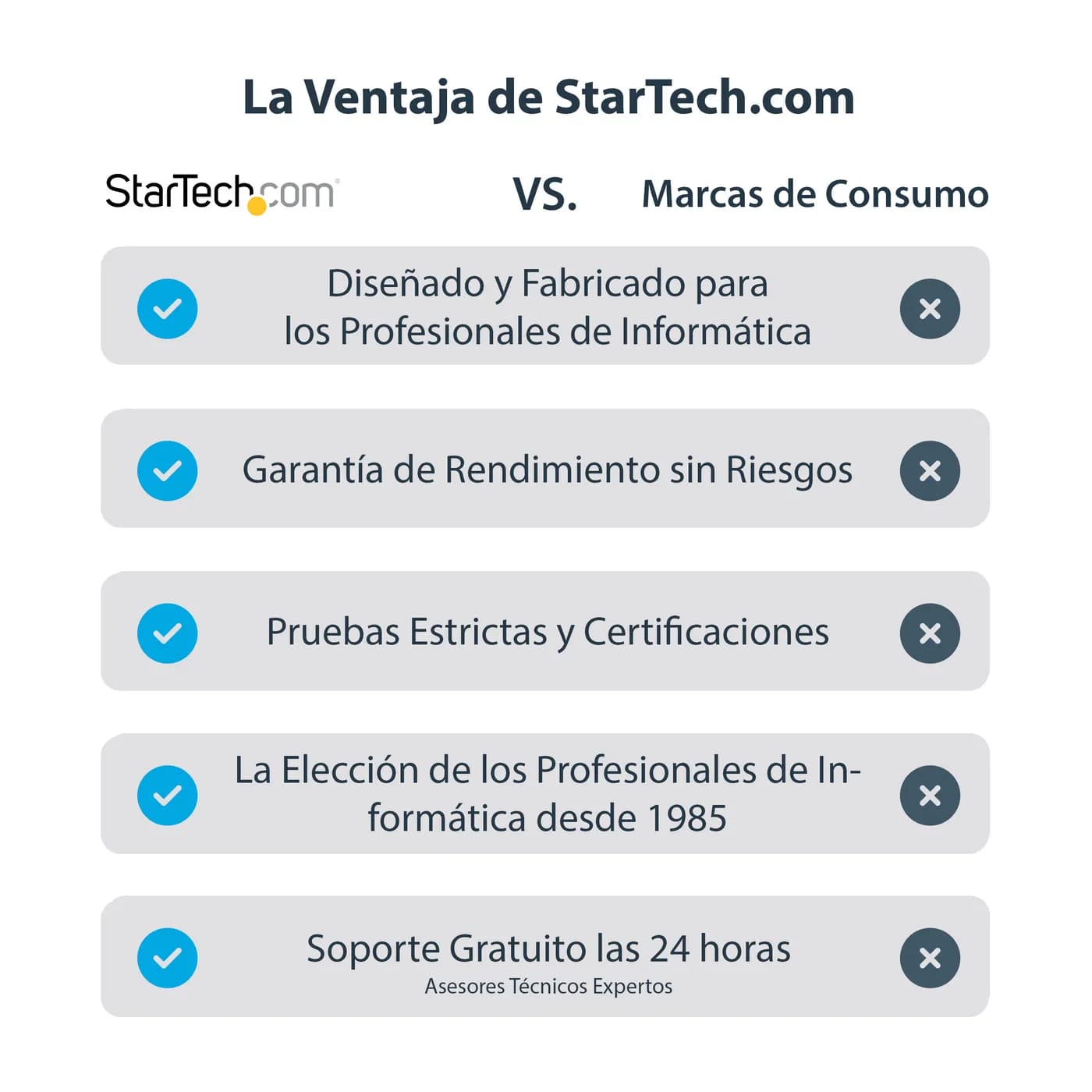 StarTech.com Adaptador Gráfico Externo Multi Monitor USB 3.0 a HDMI Ul 10