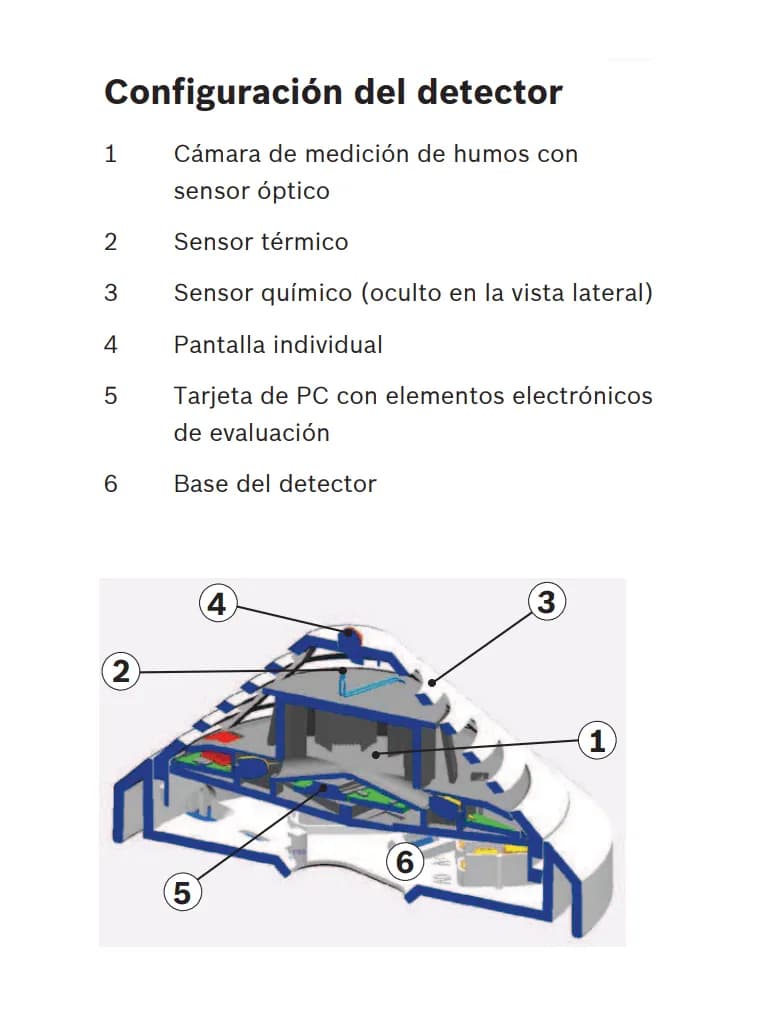 BOSCH F_FCPO320R470- Detector de humos, óptico tecnología convencional 3