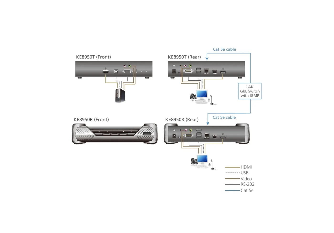 Extensor KVM sobre IP / 4K UHD 60Hz / HDMI 2.0 / USB 2.0 / Fibra Óptic 5