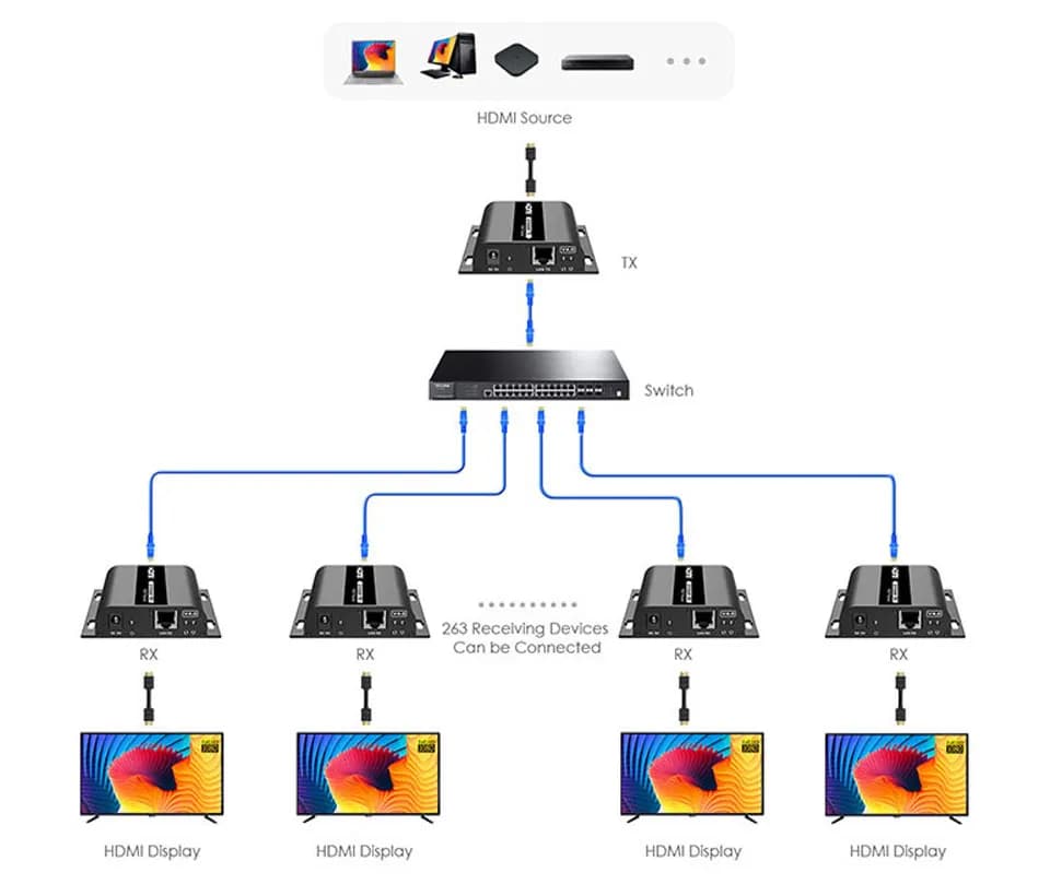 SAXXON LKV38340- Kit extensor HDMI sobre IP/ Resolucion 1080p/ Cat 5e/ 2