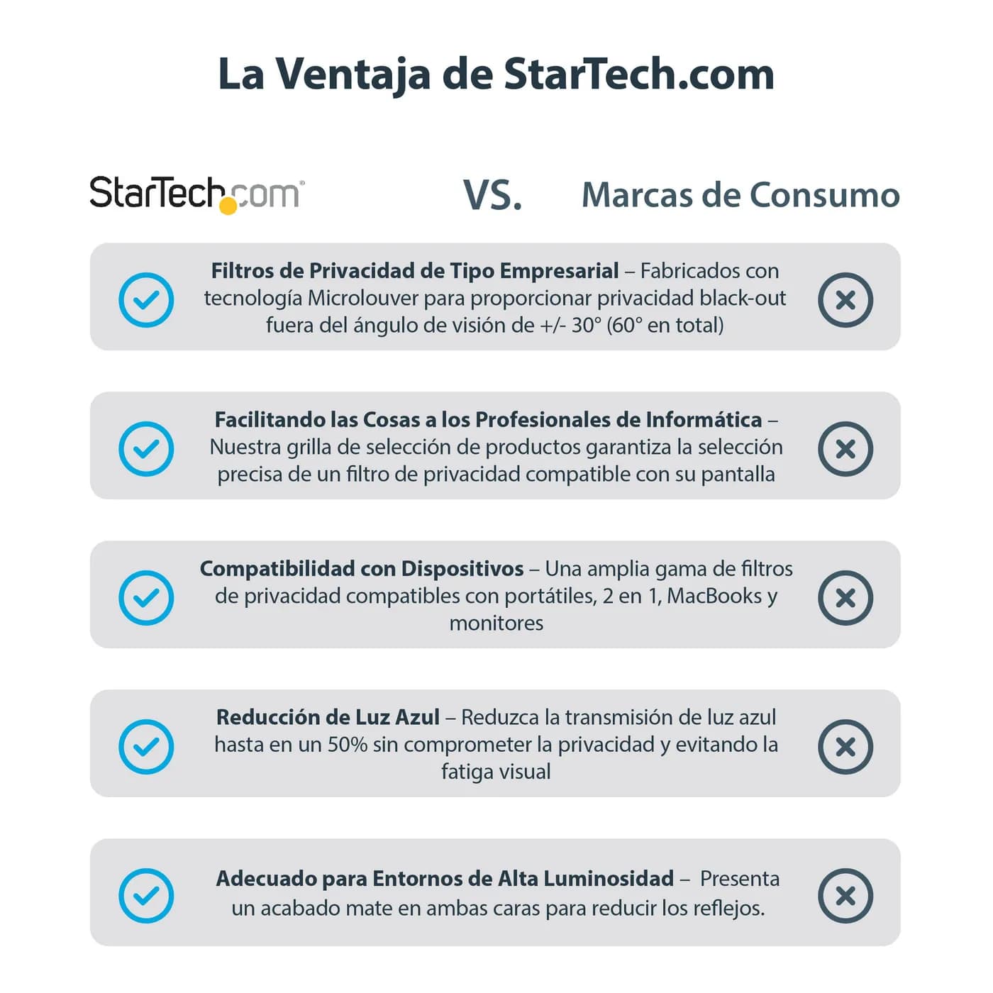 StarTech.com Filtro de Privacidad para Macbook Pro 21/23 o Laptops de  14