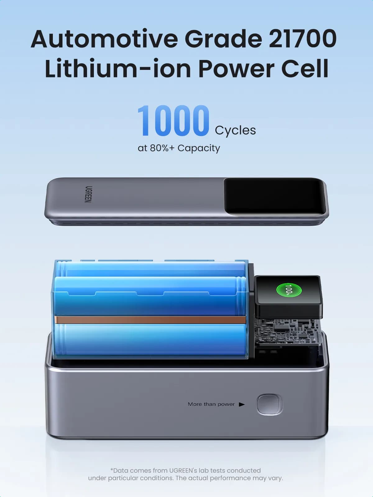 Ugreen 25000mAh 200W Fast Charging Powerbank Gris 10