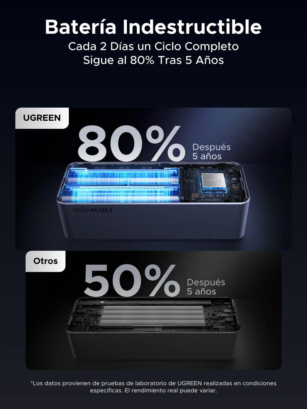 Ugreen 20000mAh 130W Fast Charging Powerbank Litio Gris 26