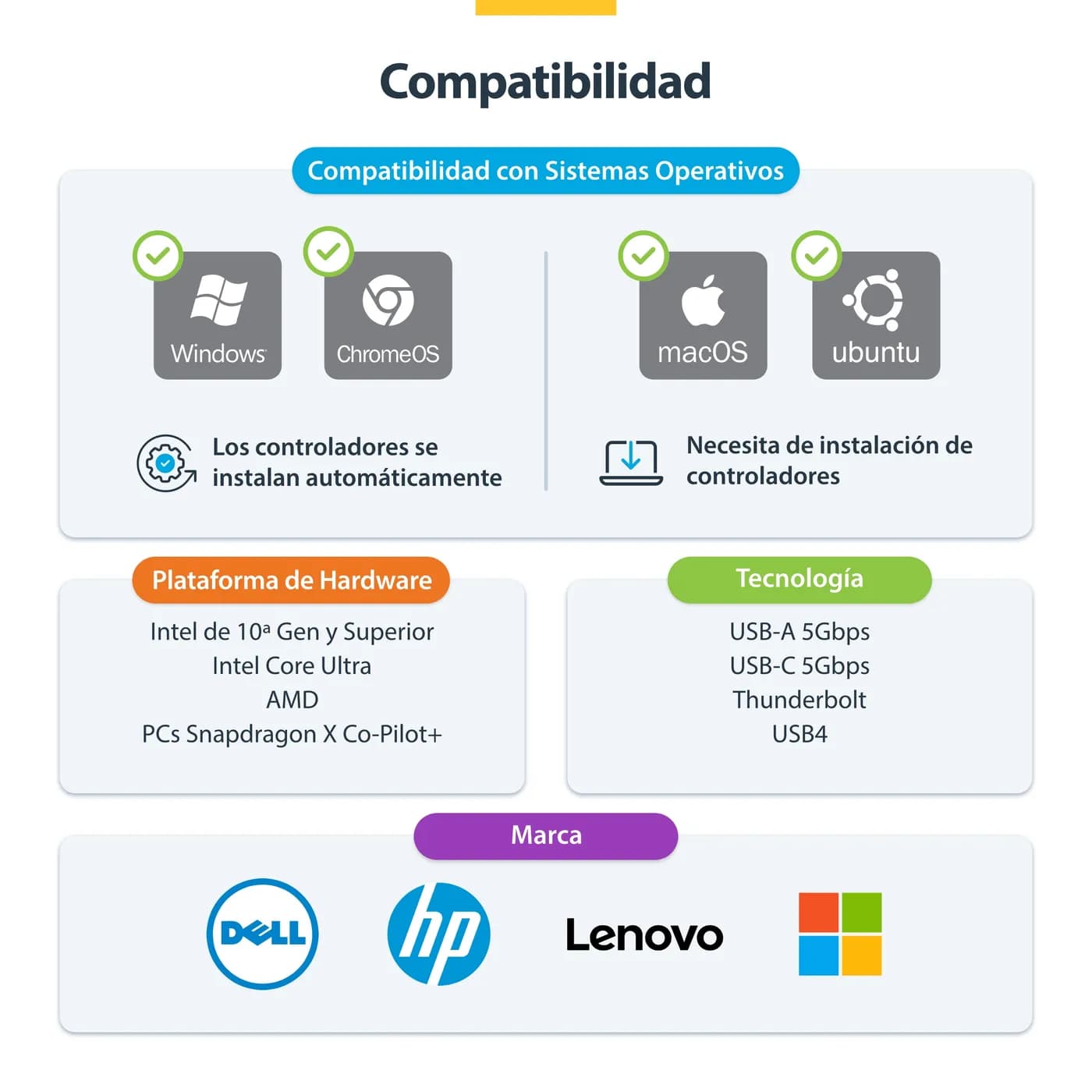 StarTech.com Adaptador de USB a HDMI Doble, USB A/C a 2 Pantallas HDMI 13