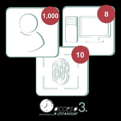 AccessPRO TITANIUMIII-3A