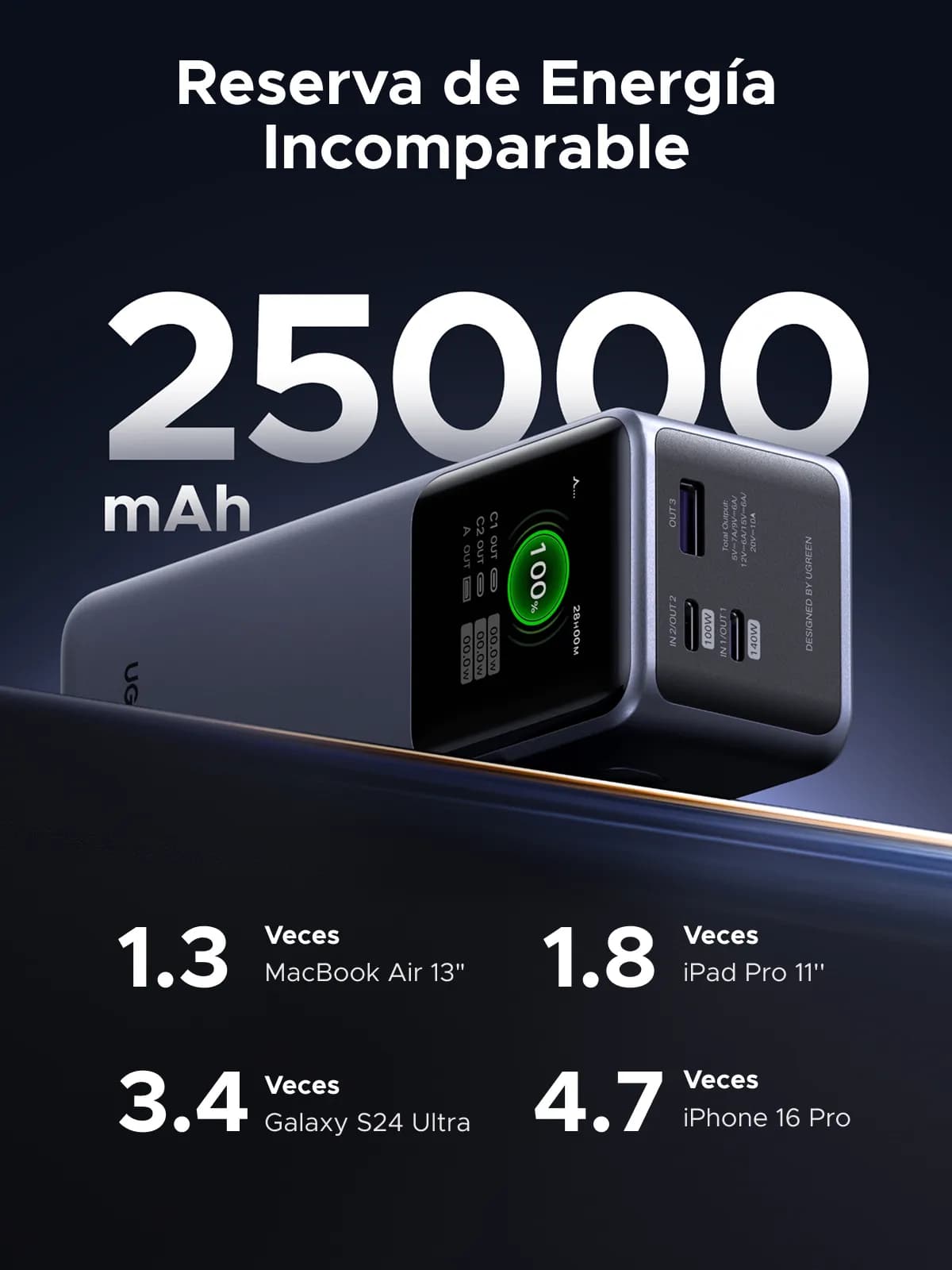 Ugreen 25000mAh 200W Fast Charging Powerbank Gris 13