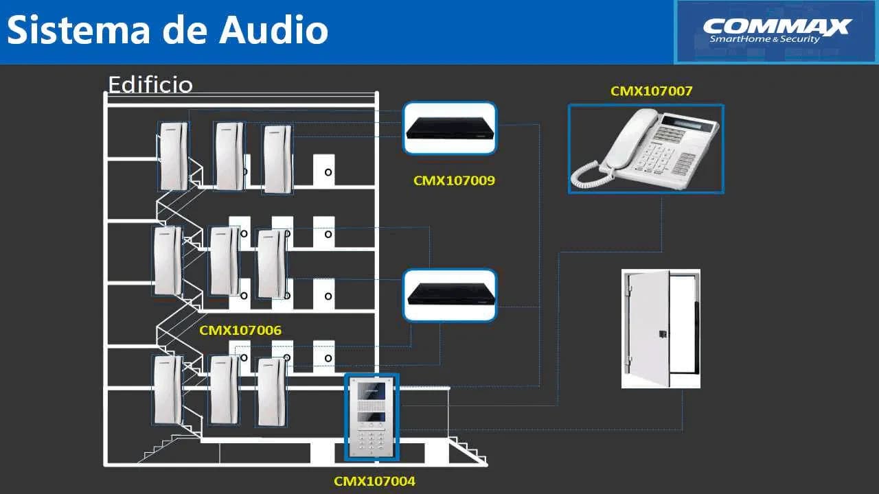 COMMAX CCU232AGF - Distribuidor para panel de audio DR2AG con capacida 6