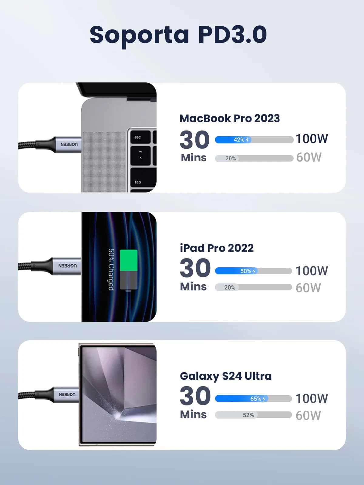 Ugreen 70427 cable USB USB 2.0 1 m USB C 0.48 Gbit/s 100 W Negro, Plat 4