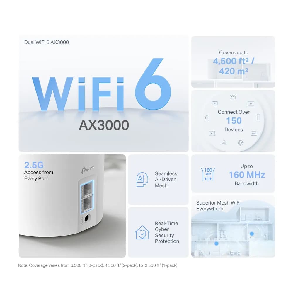 Sistema Mesh Wi-Fi 6 / AX3000 Mbps / 3 Puertos Gigabit WAN/LAN Auto-De 3