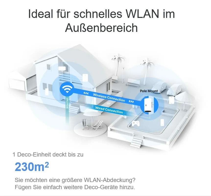 SISTEMA MESH WI-FI 6 TP-LINK AX3000 /DECO X50-Outdoor(1-pack) 9