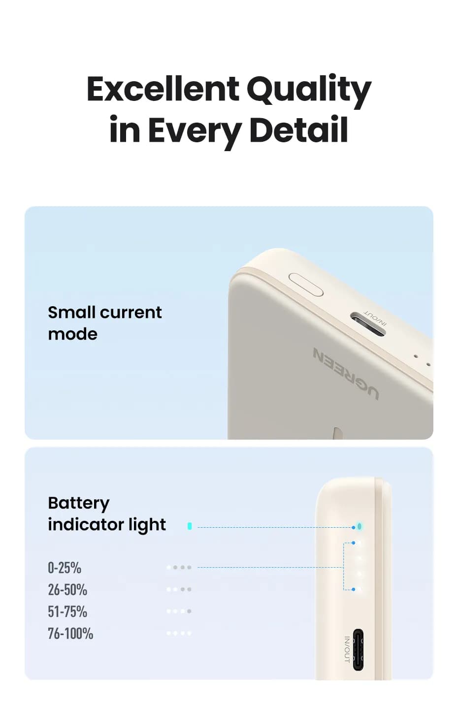 Ugreen 25208 batería externa 10000 mAh Cargador inalámbrico Beige 12