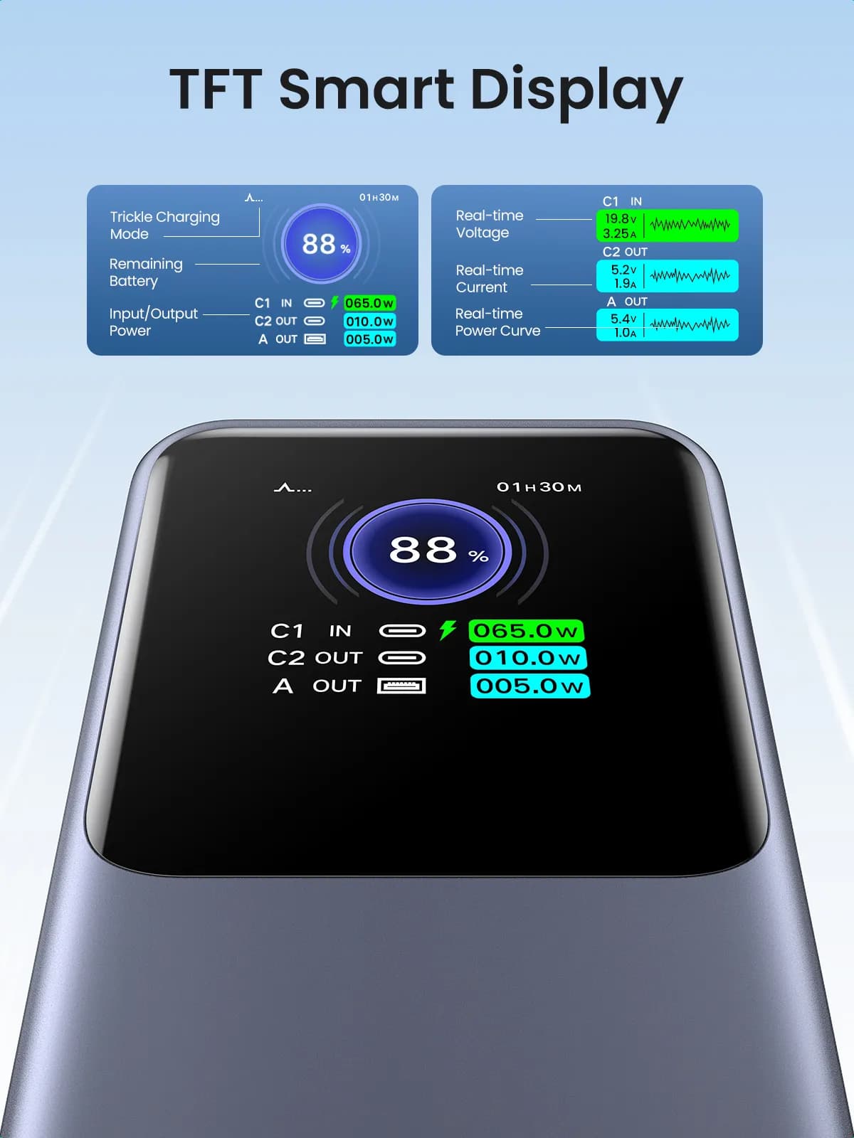 Ugreen 25000mAh 200W Fast Charging Powerbank Gris 5