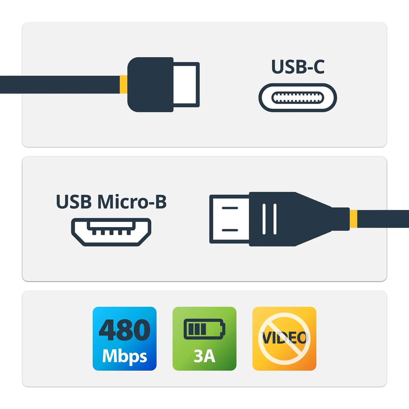 StarTech.com USB2CUB2M