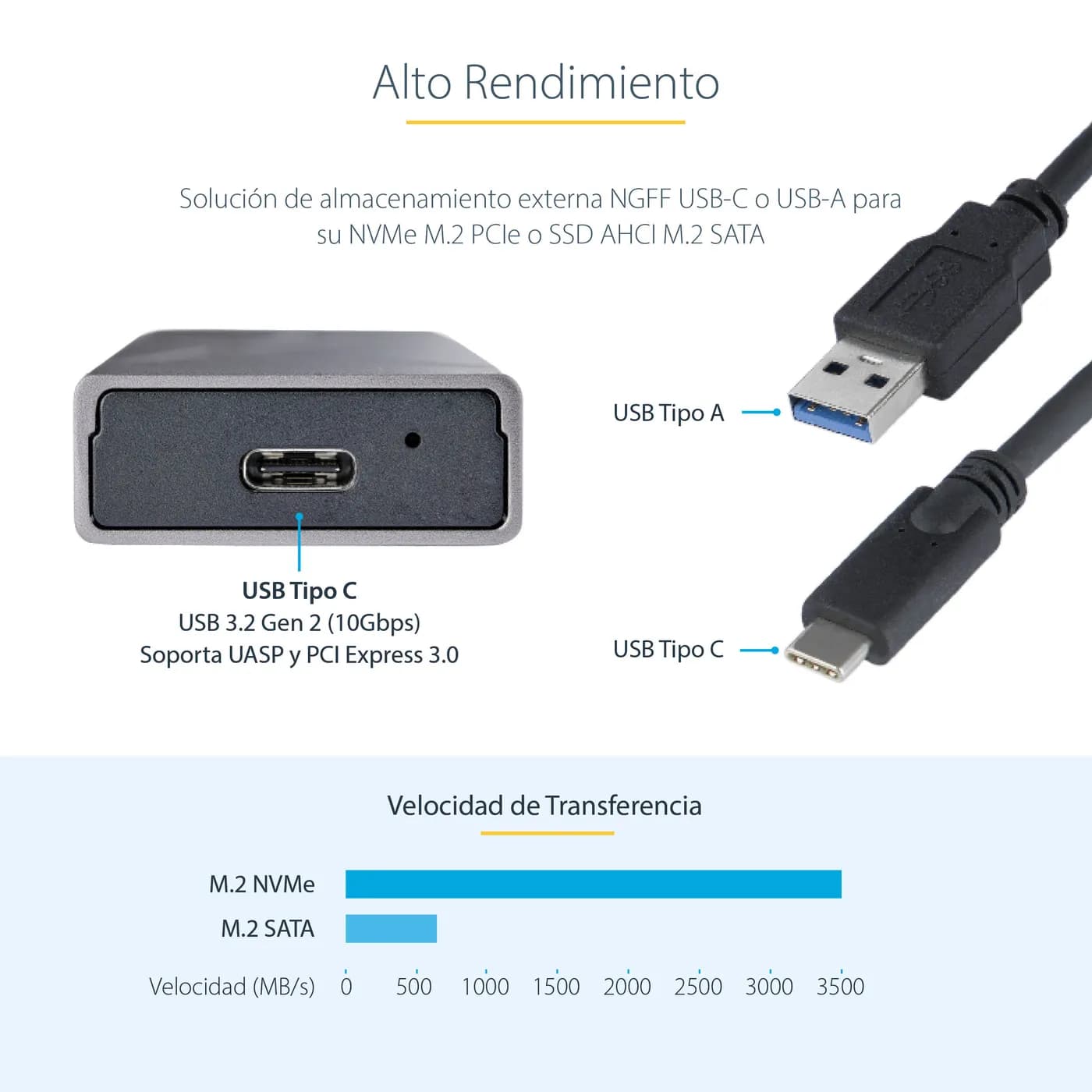 StarTech.com Gabinete Externo de Aluninio USB-C 10Gbps a NVMe M.2 o SS 10