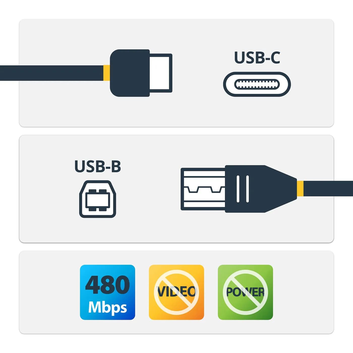 StarTech.com USB2CB3M cable USB USB 2.0 3 m USB C USB B 0.48 Gbit/s Ne 2