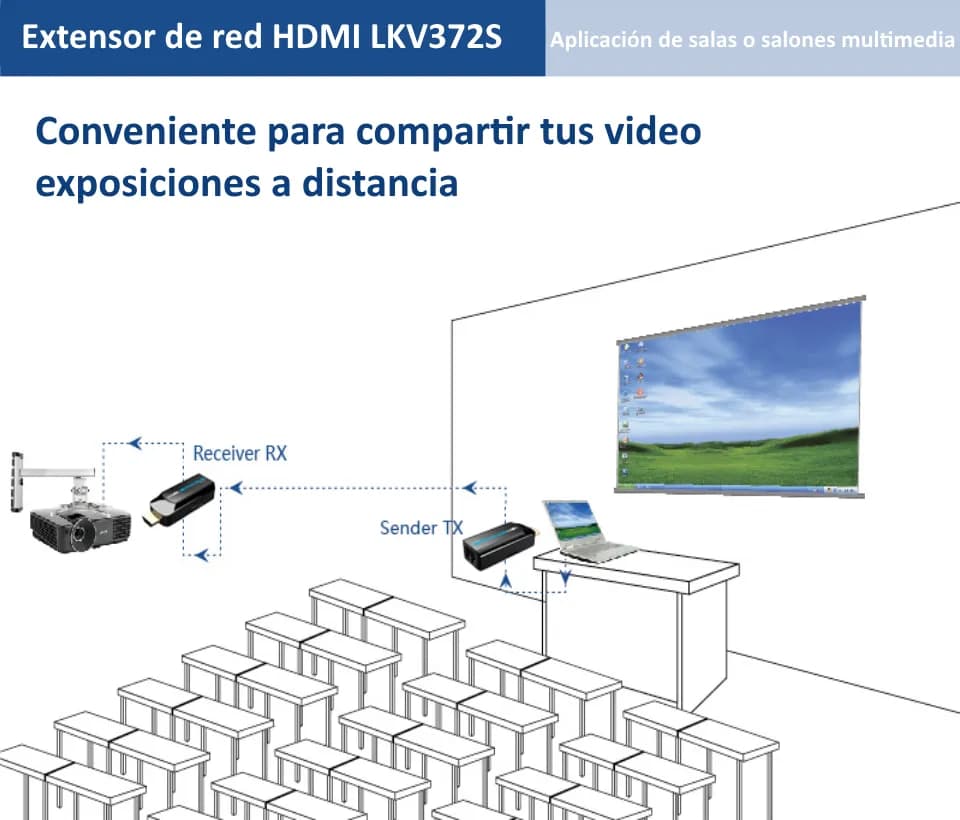 SAXXON LKV372S- Kit mini extensor  HDMI/ Cable UTP recomendado CAT 6/  4