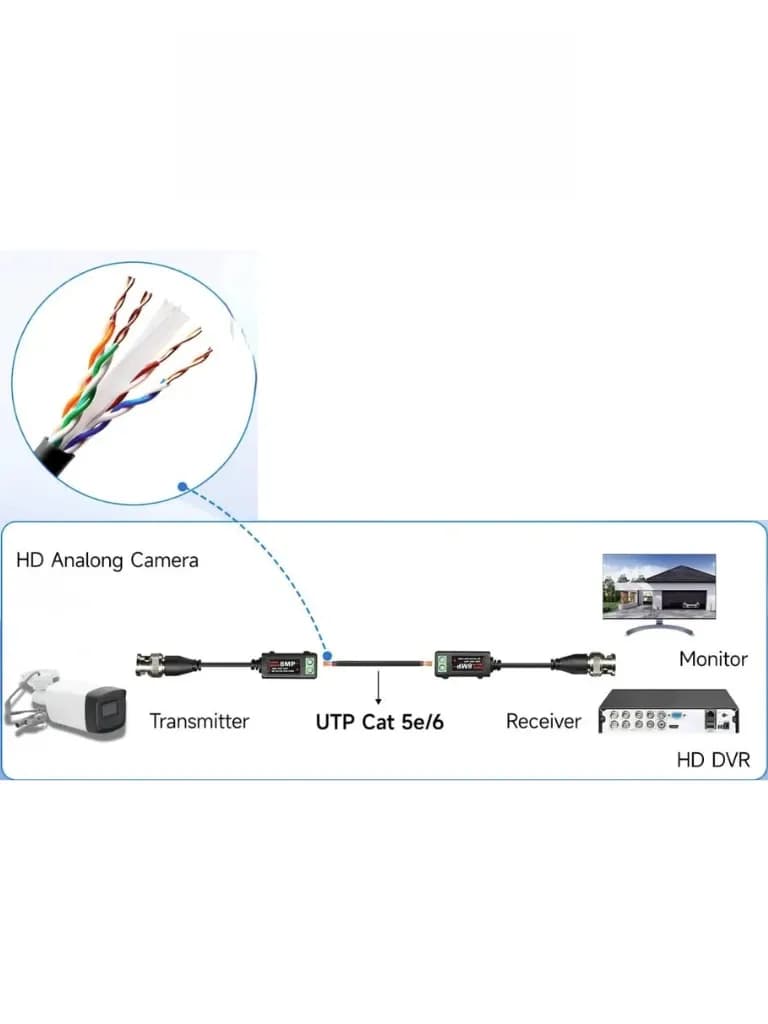 TRANSCEPTOR SAXXON VB-03 PASIVOS (VIDEO BALUNS) SOPORTA 8MP 4K A 150M, 5