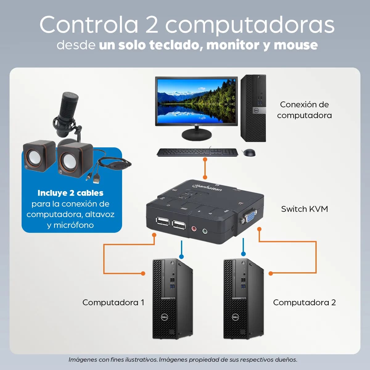Manhattan Switch KVM Compacto de 2 Puertos 10
