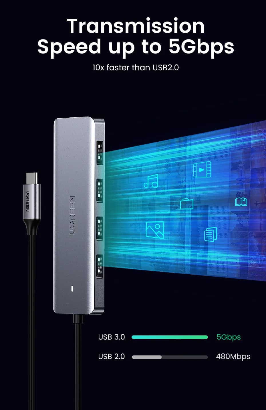 Ugreen 70336 nodo concentrador USB 3.2 Gen 1 (3.1 Gen 1) Type-C 5000 M 6