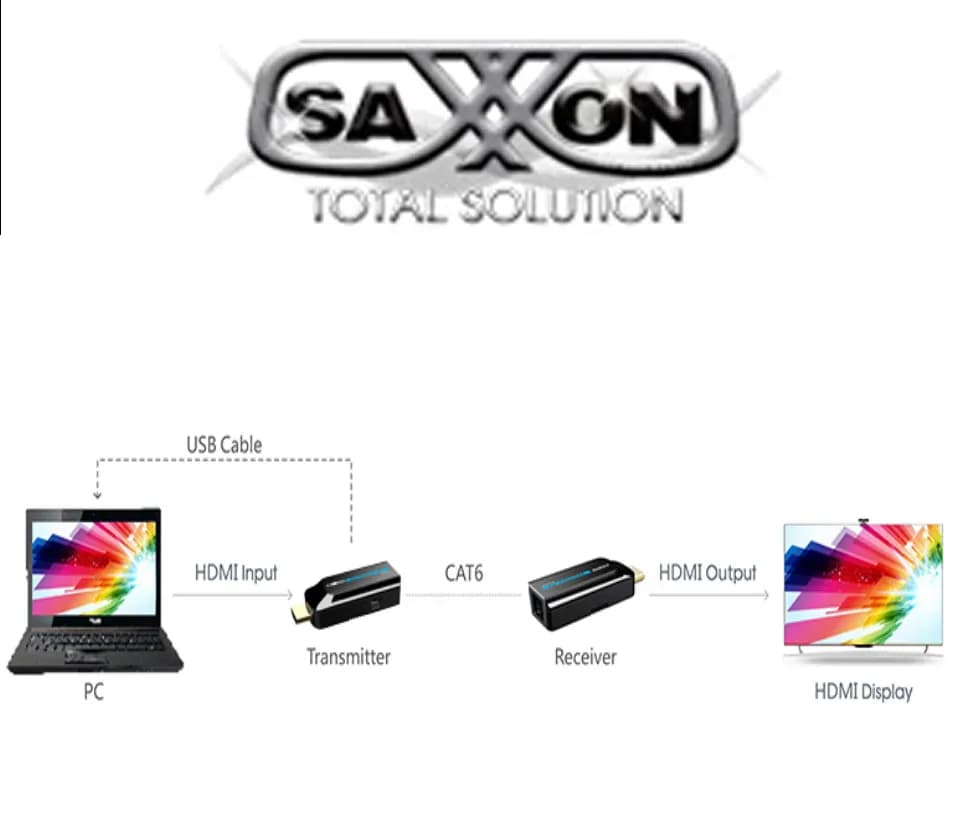 SAXXON LKV372S- Kit mini extensor  HDMI/ Cable UTP recomendado CAT 6/  3
