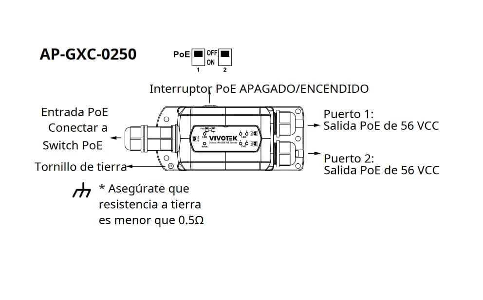VIVOTEK AP-GXC-0250 - Extensor PoE para Exterior, 2 Puertos Gigabit GE 2