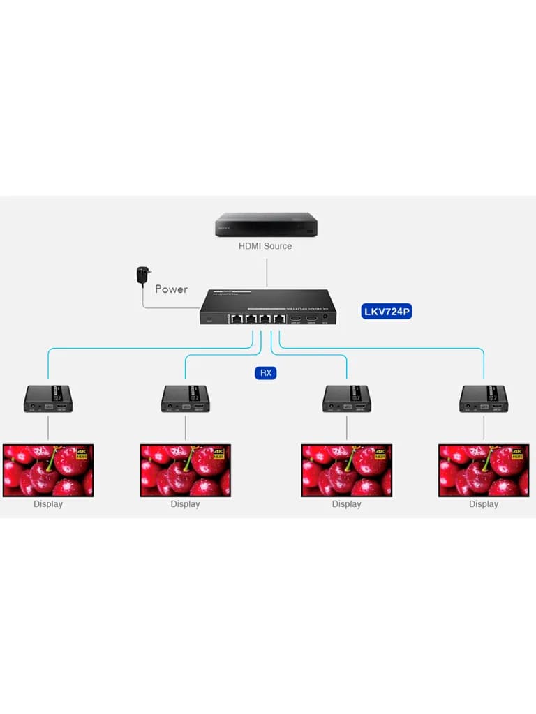 SAXXON LKV724P- Kit Extensor HDMI de 4 Puertos/ Resolucion 4K@30Hz/ Ha 4
