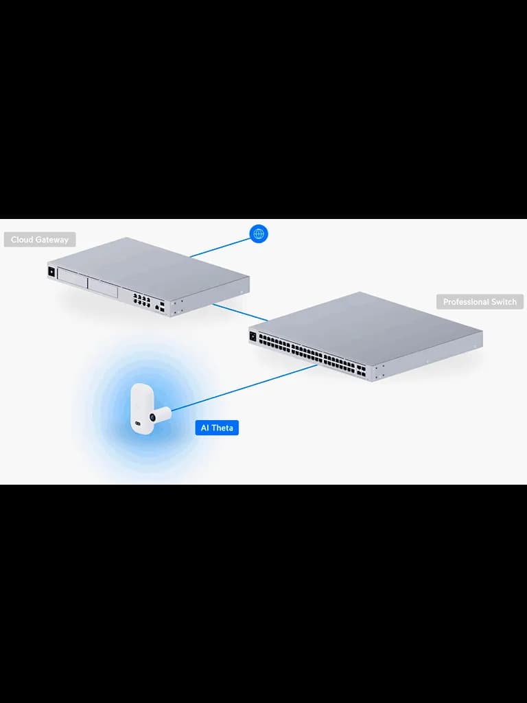 UBIQUITI UVC-AI-THETA - Camára IP Ultra compacta para interiores, Lent 2