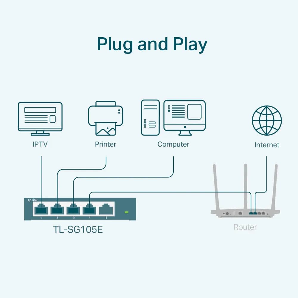 TP-Link TL-SG105E dispositivo de redes Gestionado L2 Gigabit Ethernet  3