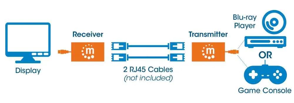 Manhattan Extensor de HDMI por Cat5e/Cat6 6