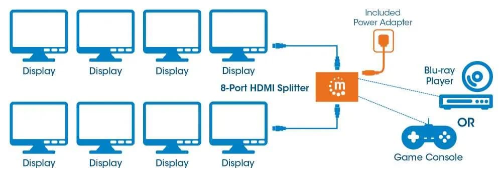 Manhattan Splitter HDMI 4K de 8 puertos 7
