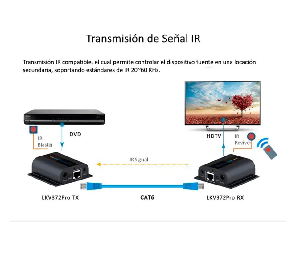SAXXON LKV372PRO- Kit extensor de video HDMI/ Resolucion 1080p/ CAT 6/ 3