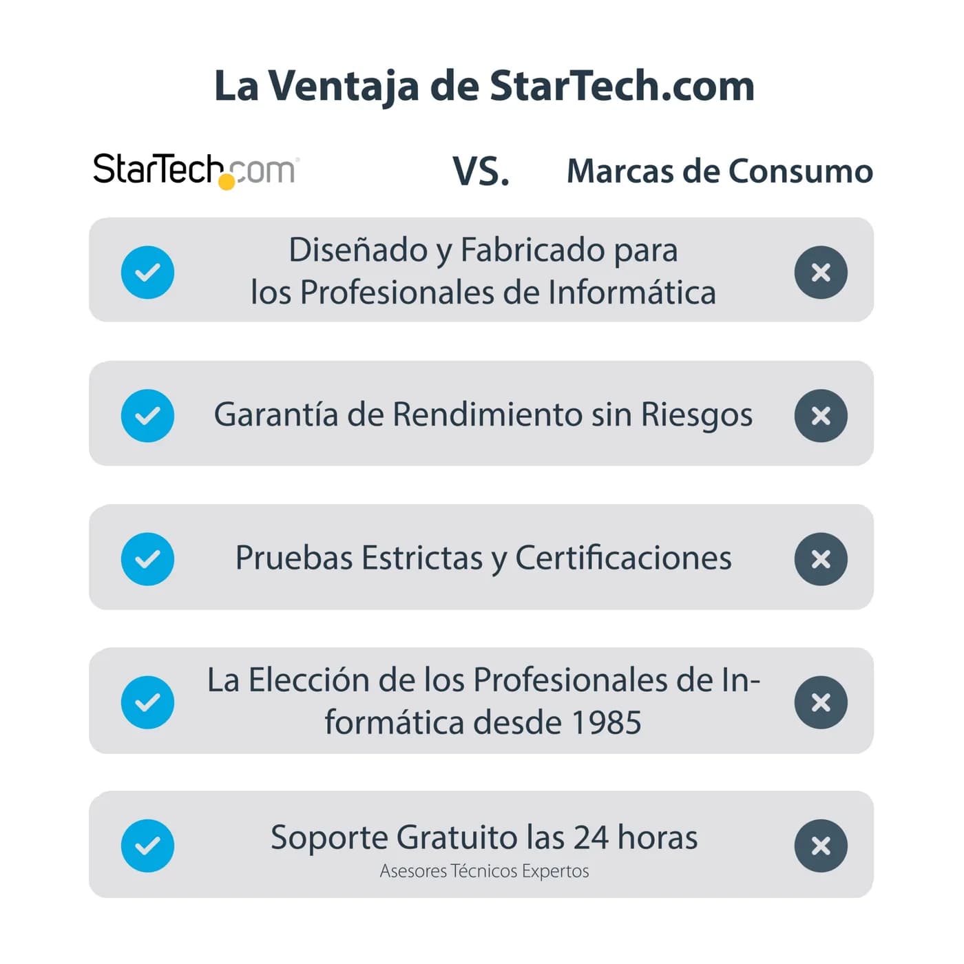 StarTech.com Adaptador Gráfico Externo Multi Monitor USB 3.0 a HDMI HD 12