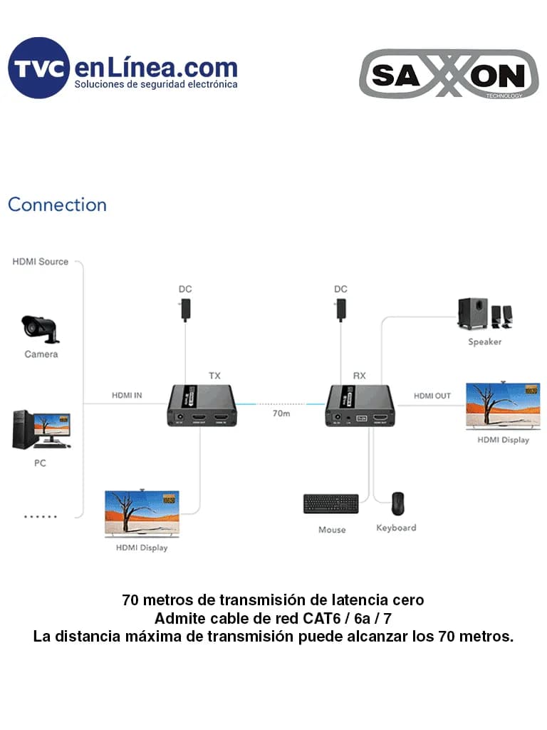SAXXON LKV223KVM - Kit Extensor KVM de Video HDMI y Puerto USB/ 1080P  3